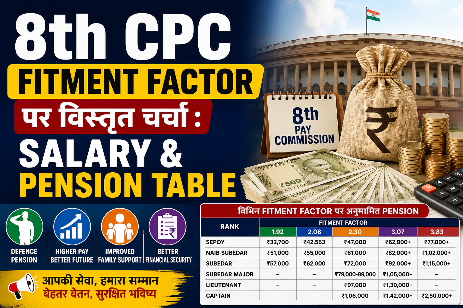 8th CPC Fitment Factor पर विस्तृत चर्चा : Salary & Pension Table