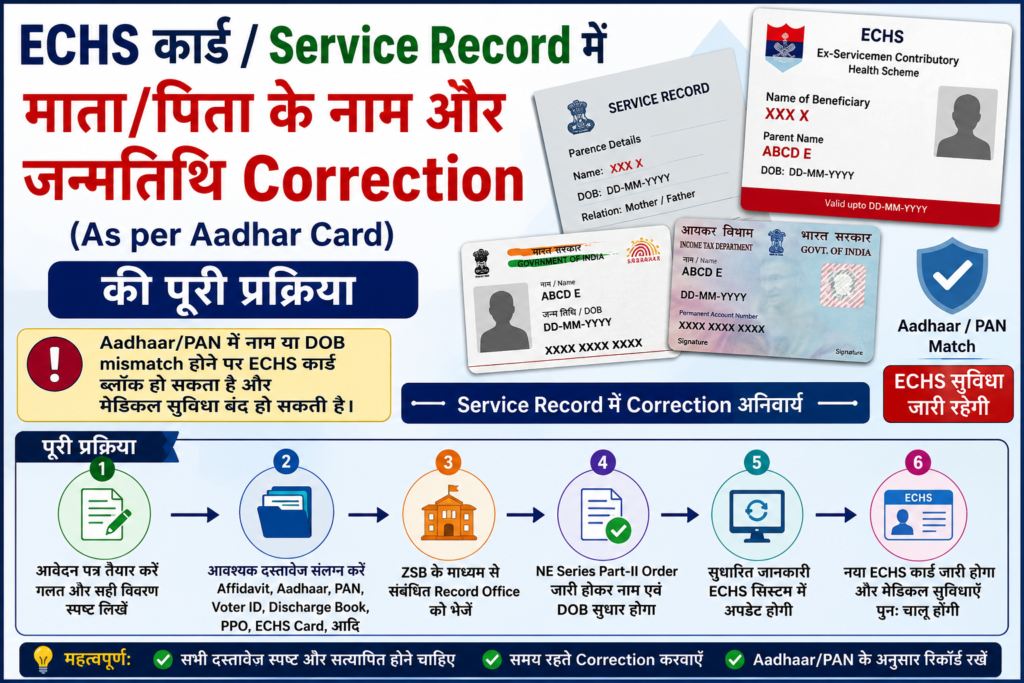 name and dob mismatch in adhar